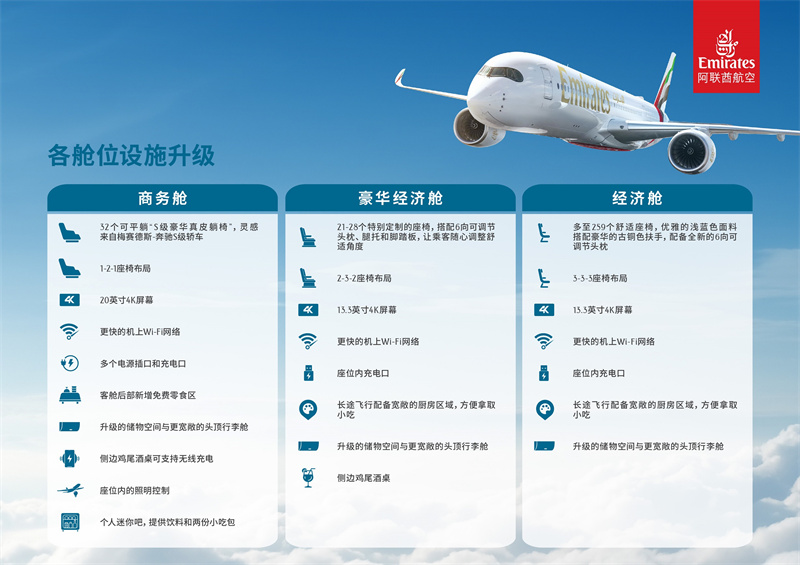 信息图-阿联酋航空A350各舱位信息