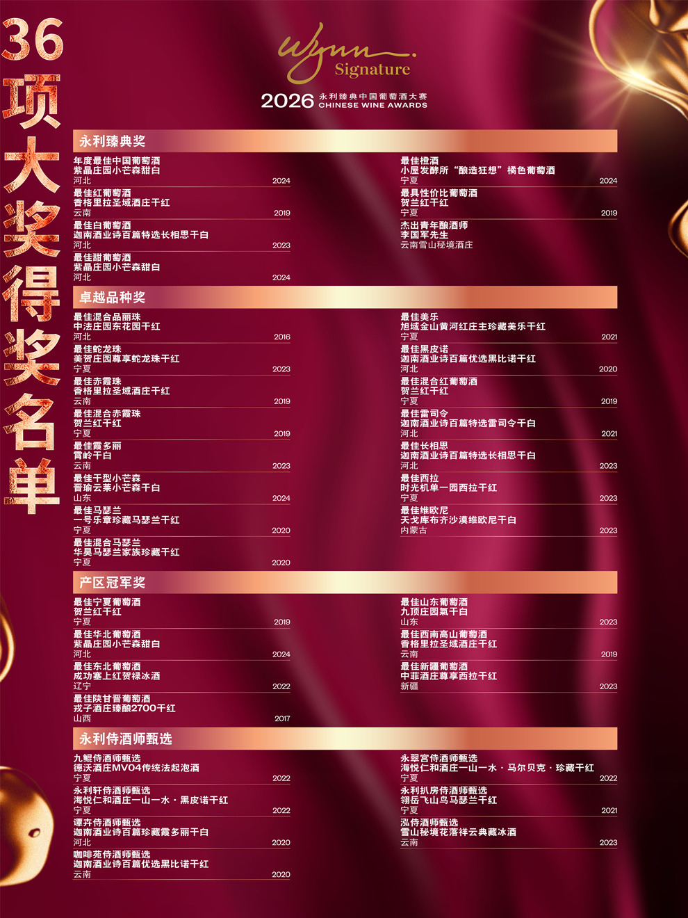 Wynn_CWA2026_Trophy list_SC_副本